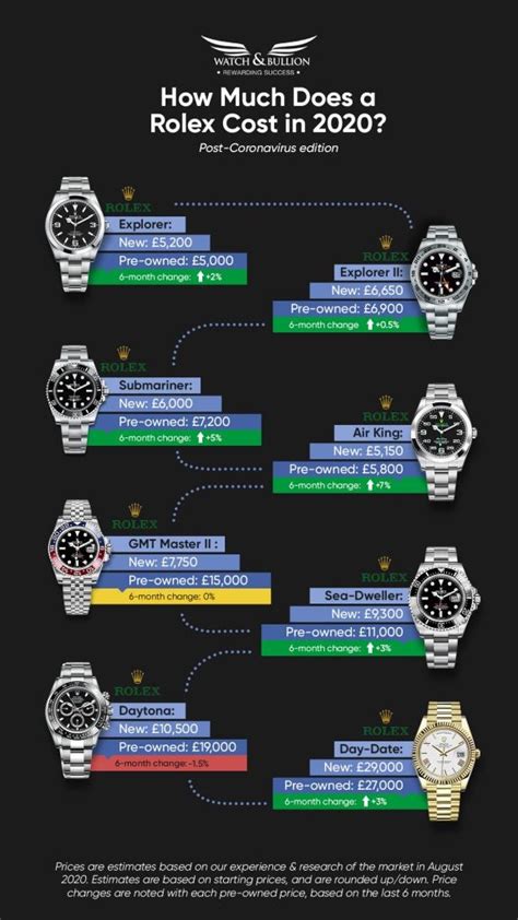 rolex financial statements 2020|rolex watches.